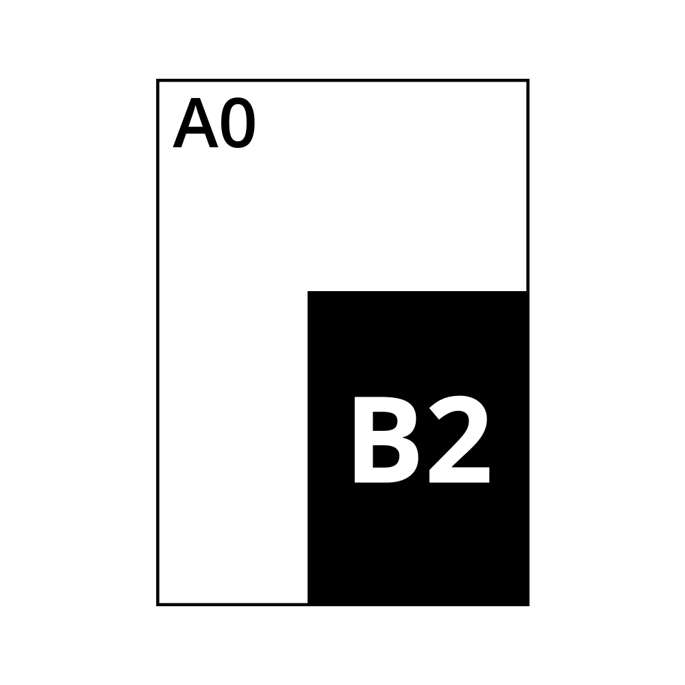 B2
